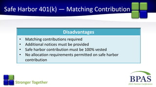 2015 Partner ConferenceStronger Together
Safe Harbor 401(k) — Matching Contribution
Disadvantages
• Matching contributions required
• Additional notices must be provided
• Safe harbor contribution must be 100% vested
• No allocation requirements permitted on safe harbor
contribution
 