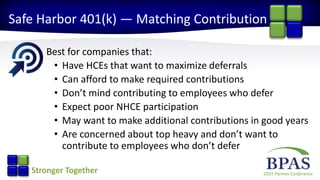 2015 Partner ConferenceStronger Together
Best for companies that:
• Have HCEs that want to maximize deferrals
• Can afford to make required contributions
• Don’t mind contributing to employees who defer
• Expect poor NHCE participation
• May want to make additional contributions in good years
• Are concerned about top heavy and don’t want to
contribute to employees who don’t defer
Safe Harbor 401(k) — Matching Contribution
 