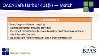 2015 Partner ConferenceStronger Together
QACA Safe Harbor 401(k) — Match
Disadvantages
• Matching contribution required
• Additional notices must be provided
• Increased participation due to automatic enrollment may increase
administrative burden
• No allocation requirements on safe harbor contribution
 