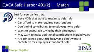 2015 Partner ConferenceStronger Together
QACA Safe Harbor 401(k) — Match
Best for companies that:
• Have HCEs that want to maximize deferrals
• Can afford to make required contributions
• Don’t mind contributing to employees who defer
• Want to encourage saving by their employees
• May want to make additional contributions in good years
• Are concerned about top heavy and don’t want to
contribute for employees that don't defer
 