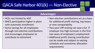 2015 Partner ConferenceStronger Together
QACA Safe Harbor 401(k) — Non-Elective
Advantages
• HCEs not limited by ADP
• NHCE participation higher in plans
with automatic enrollment
• Some savings for all employees
through non-elective contributions
and encourages employees to
contribute to retirement
• Non-elective contributions act as a base
for additional profit sharing, top heavy
or new comparability
• Two-year cliff vesting can save a lot if
employer has high turnover in the first
two years of employee’s employment
• Additional profit sharing contribution
can be made and subject to vesting
schedule and sometimes allocation
requirements
 