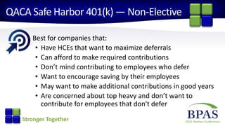 2015 Partner ConferenceStronger Together
QACA Safe Harbor 401(k) — Non-Elective
Best for companies that:
• Have HCEs that want to maximize deferrals
• Can afford to make required contributions
• Don’t mind contributing to employees who defer
• Want to encourage saving by their employees
• May want to make additional contributions in good years
• Are concerned about top heavy and don’t want to
contribute for employees that don't defer
 