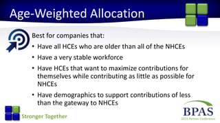 2015 Partner ConferenceStronger Together
Age-Weighted Allocation
Best for companies that:
• Have all HCEs who are older than all of the NHCEs
• Have a very stable workforce
• Have HCEs that want to maximize contributions for
themselves while contributing as little as possible for
NHCEs
• Have demographics to support contributions of less
than the gateway to NHCEs
 