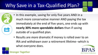 2015 Partner ConferenceStronger Together
Why Save in a Tax-Qualified Plan?
• In this example, saving for only five years AND in a
much more conservative manner AND paying the tax
immediately at the end of five years, one ends up with
nearly 30% more spendable dollars than if saving
outside of a qualified plan.
• Results are more dramatic if money is rolled over to an
IRA and withdrawn over a retirement lifetime--which is
what everyone does.
 