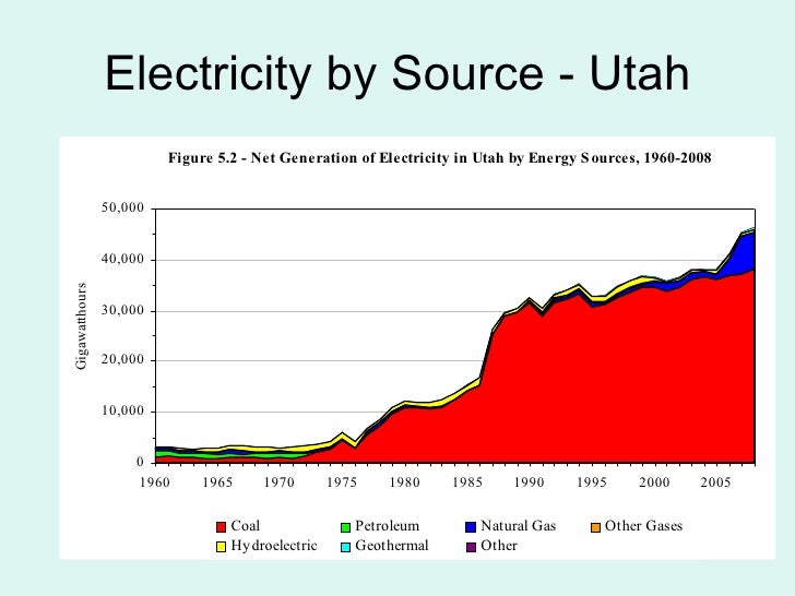 Overview of Energy in Utah and Utah's Energy Goals