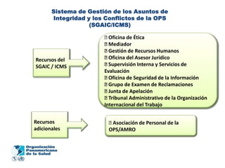 Sistema de Gestión de los Asuntos de
       Integridad y los Conflictos de la OPS
                   (SGAIC/ICMS)

                        Oficina de Ética
                        Mediador
                        Gestión de Recursos Humanos
Recursos del            Oficina del Asesor Jurídico
SGAIC / ICMS            Supervisión Interna y Servicios de
                       Evaluación
                        Oficina de Seguridad de la Información
                        Grupo de Examen de Reclamaciones
                        Junta de Apelación
                        Tribunal Administrativo de la Organización
                       Internacional del Trabajo


Recursos                 Asociación de Personal de la
adicionales              OPS/AMRO
 