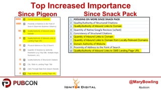 #pubcon
Top Increased Importance
@MaryBowling
Since Pigeon Since Snack Pack
 