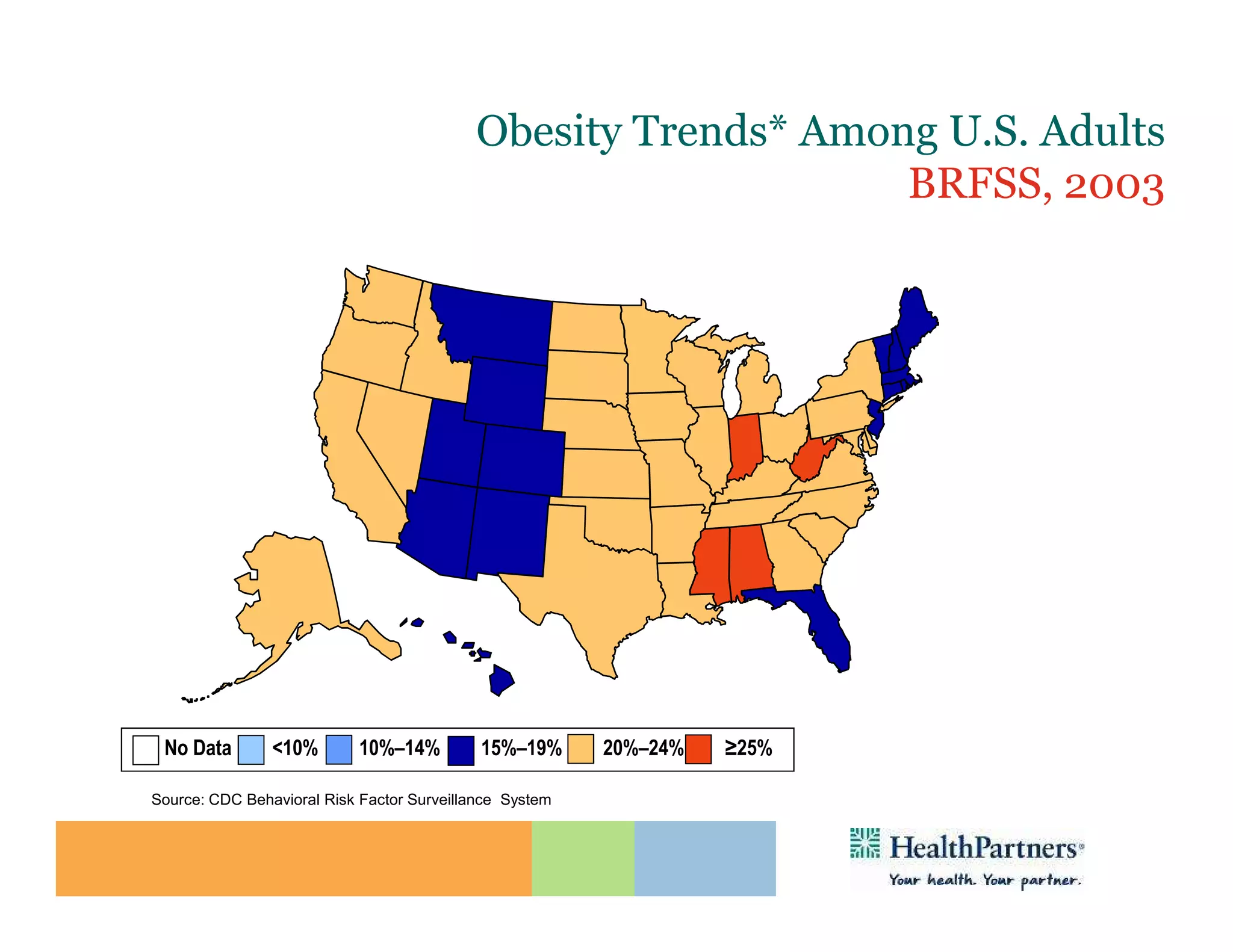 Obesity Trends* Among U.S. Adults
                                                               BRFSS, 2003
                       (*BMI ≥30, or ~ 30 lbs. overweight for 5’ 4” person)




 No Data        <10%        10%–14%         15%–19%      20%–24%   ≥25%

Source: CDC Behavioral Risk Factor Surveillance System
 