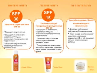 ВЫСОКАЯ ЗАЩИТА
Защитный спрей для тела
SPF 30
• Защищает кожу от солнца
• Защищает от негативного
воздействия УФ лучей,
вызывающих преждевременное
старение кожи
• Защищает кожу от ожогов и
способствует появлению
красивого загара
Спрей150 мл
SPF
30
СРЕДНЯЯ ЗАЩИТА
Омолаживающий
тонирующий крем для лица
SPF 15
• Защищает от негативного
воздействия УФ лучей,
вызывающих преждевременное
старение кожи
• Защищает кожу от ожогов и
способствует появлению
красивого загара
• Тонирующая текстура подходит
для любого цвета кожи позволяет
иметь ровный и красивый оттенок
загара
Тюбик 50мл
SPF
15
ДО И ПОСЛЕ ЗАГАРА
Nouvelle Jeunesse «Soleil»
Новая молодость
«Солнечный»
• До загара: нейтрализует
действие свободных радикалов
• После загара: восстанавливает
кожу после негативного
воздействия УФ лучей, оказывает
сильное омолаживающее
действие
Баночка
50мл
 