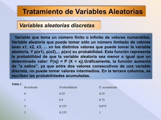 Variable que toma un número finito o infinito de valores numerables.
Variable aleatoria que puede tomar sólo un número limitado de valores
sean x1, x2, x3, ... xn los distintos valores que puede tomar la variable
aleatoria. Y p(x1), p(x2),... p(xn) su probabilidad. Esta función representa
la probabilidad de que la variable aleatoria sea menor o igual que un
determinado valor: F(xj) = P (X < xj).Gráficamente, la función aumenta
de "a saltos", ya que entre dos valores consecutivos de una variable
discreta, no puede tomar valores intermedios. En la tercera columna, se
escriben las probabilidades acumuladas.
Tratamiento de Variables Aleatorias
Variables aleatorias discretas
Resultado Probabilidad P. acumulada
0 0.25 0.25
1 0.5 0.75
2 0.125 0.875
3 0.125 1
Tabla 1
 
