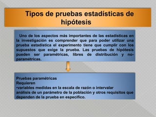 Uno de los aspectos más importantes de las estadísticas en
la investigación es comprender que para poder utilizar una
prueba estadística el experimento tiene que cumplir con los
supuestos que exige la prueba. Las pruebas de hipótesis
pueden ser paramétricas, libres de distribución y no-
paramétricas.
Pruebas paramétricas
Requieren
•variables medidas en la escala de razón o intervalar
análisis de un parámetro de la población y otros requisitos que
dependen de la prueba en específico.
Tipos de pruebas estadísticas de
hipótesis
 