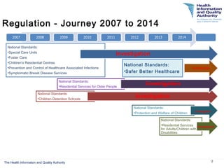 Hiqa Regulations.pdf Mary Dunnion, Deputy Director of Regulation Health and Children's ...