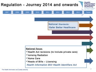 Hiqa Regulations.pdf Mary Dunnion, Deputy Director of Regulation Health and Children's ...
