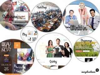 maryelisechavez
WinWin	
 
Skillshare	
 
Quirky	
 
TechShop	
 
Shapeways	
 
Etsy	
 
 