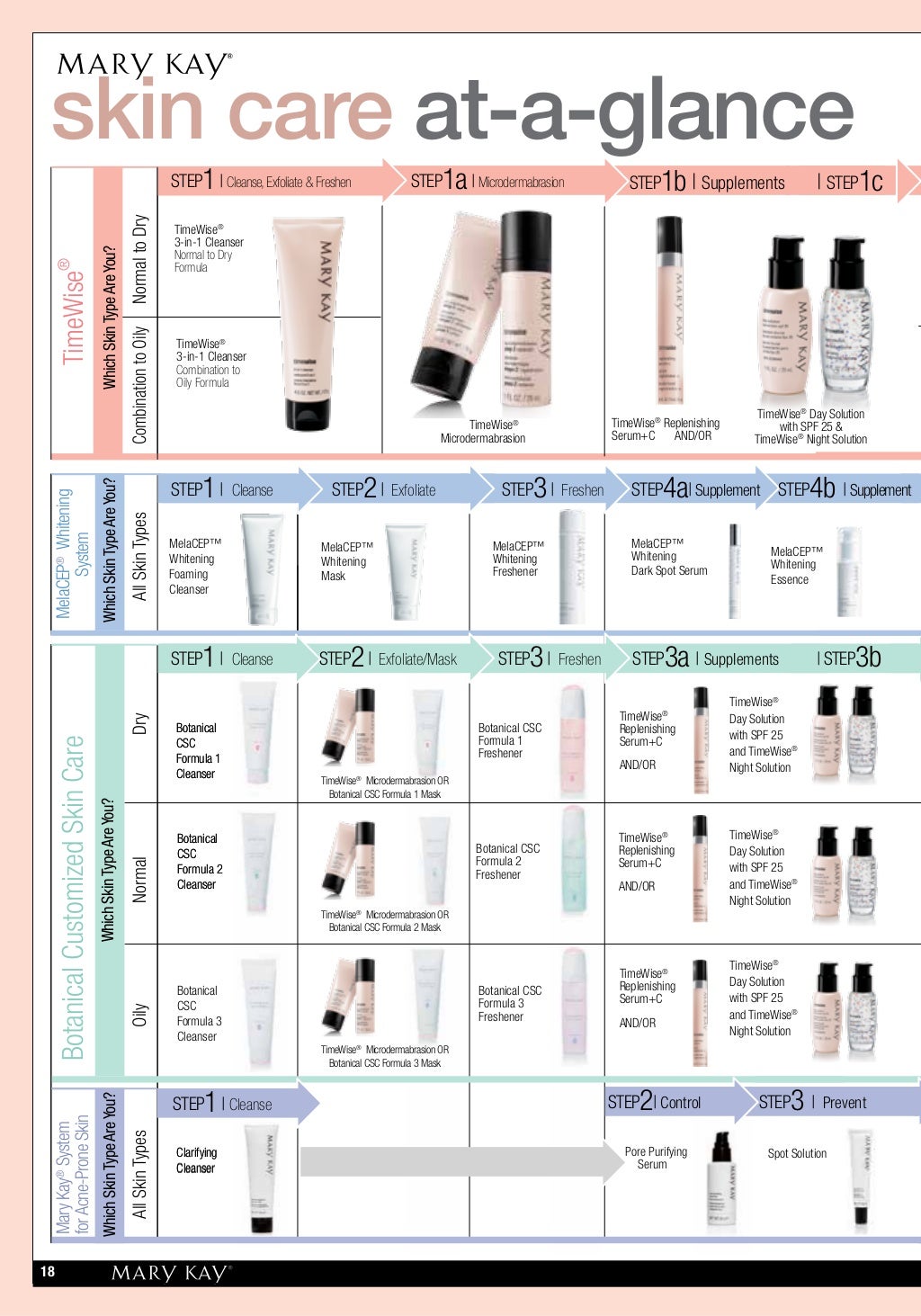 Mary Kay E-Catalog