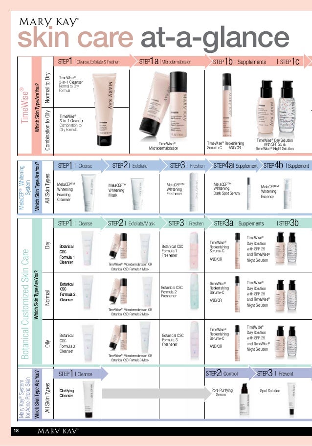 Skin Care Mary Kay - Doctor Heck