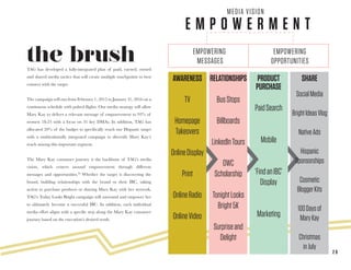 2 0
the brushTAG has developed a fully-integrated plan of paid, earned, owned
and shared media tactics that will create multiple touchpoints to best
connect with the target.
The campaign will run from February 1, 2015 to January 31, 2016 on a
continuous schedule with pulsed flights. Our media strategy will allow
Mary Kay to deliver a relevant message of empowerment to 93% of
women 18-25 with a focus on 31 key DMAs. In addition, TAG has
allocated 20% of the budget to specifically reach our Hispanic target
with a multiculturally integrated campaign to diversify Mary Kay’s
reach among this important segment.
The Mary Kay consumer journey is the backbone of TAG’s media
vision, which centers around empowerment through different
messages and opportunities.28
Whether the target is discovering the
brand, building relationships with the brand or their IBC, taking
action to purchase products or sharing Mary Kay with her network,
TAG’s Today Looks Bright campaign will surround and empower her
to ultimately become a successful IBC. In addition, each individual
media effort aligns with a specific step along the Mary Kay consumer
journey based on the execution’s desired result.
MEDIA VISION
E M P O W E R M E N T
EMPOWERING
MESSAGES
EMPOWERING
OPPORTUNITIES
AWARENESS
TV
Homepage
Takeovers
OnlineDisplay
Print
OnlineRadio
OnlineVideo
RELATIONSHIPS
BusStops
Billboards
LinkedInTours
OWC
Scholarship
TonightLooks
Bright5K
Surpriseand
Delight
PRODUCT
PURCHASE
PaidSearch
Mobile
‘FindanIBC’
Display
Marketing
SHARE
SocialMedia
BrightIdeasVlog
NativeAds
Hispanic
Sponsorships
Cosmetic
BloggerKits
100Daysof
MaryKay
Christmas
inJuly
 