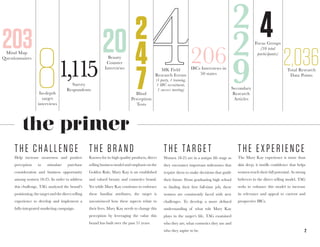 2
Help increase awareness and positive
perception to stimulate purchase
consideration and business opportunity
among women 18-25. In order to address
this challenge, TAG analyzed the brand’s
positioning, the target and the direct selling
experience to develop and implement a
fully-integrated marketing campaign.
Known for its high quality products, direct
selling business model and emphasis on the
Golden Rule, Mary Kay is an established
and valued beauty and cosmetics brand.
Yet while Mary Kay continues to embrace
these familiar attributes, the target is
unconvinced how these aspects relate to
their lives. Mary Kay needs to change this
perception by leveraging the value this
brand has built over the past 51 years.
Women 18-25 are in a unique life stage as
they encounter important milestones that
require them to make decisions that guide
their future. From graduating high school
to finding their first full-time job, these
women are consistently faced with new
challenges. To develop a more defined
understanding of what role Mary Kay
plays in the target’s life, TAG examined
who they are, what cosmetics they use and
who they aspire to be.
The Mary Kay experience is more than
skin deep; it instills confidence that helps
women reach their full potential. As strong
believers in the direct selling model, TAG
seeks to enhance this model to increase
its relevance and appeal to current and
prospective IBCs.
T H E CHALLENGE THE BRAND THE TARGET T H E EX PE RIE NCE
Secondary
Research
Articles
Mind Map
Questionnaires
IBCs Interviews in
50 states
Focus Groups
(30 total
participants)
Survey
Respondents
Blind
Perception
Tests
MK Field
Research Events
(1 party, 1 training,
1 IBC recruitment,
1 success meeting)
2
2
9
203
206
1,115
2
4
7
420Beauty
Counter
Interviews
In-depth
target
interviews
8 Total Research
Data Points
2,036
the primer
 