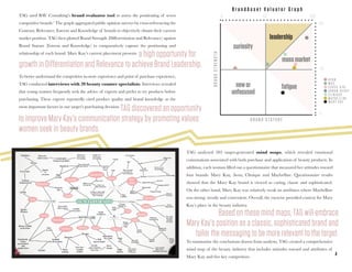 4
TAG used BAV Consulting’s brand evaluator tool to assess the positioning of seven
competitive brands.1
The graph aggregated public opinion surveys by cross-referencing the
Contrast, Relevance, Esteem and Knowledge of brands to objectively obtain their current
market position. TAG then plotted Brand Strength (Differentiation and Relevance) against
Brand Stature (Esteem and Knowledge) to comparatively capture the positioning and
relationship of each brand. Mary Kay’s current placement presents a high opportunity for
growth in Differentiation and Relevance to achieve Brand Leadership.
TAG discovered an opportunity
to improve Mary Kay’s communication strategy by promoting values
women seek in beauty brands.
To better understand the competitive in-store experience and point of purchase experience,
TAG conducted interviews with 20 beauty counter specialists. Interviews revealed
that young women frequently seek the advice of experts and prefer to try products before
purchasing. These experts repeatedly cited product quality and brand knowledge as the
most important factors in our target’s purchasing decision.
TAG analyzed 203 target-generated mind maps, which revealed emotional
connotations associated with both purchase and application of beauty products. In
addition, each woman filled out a questionnaire that measured her attitudes toward
four brands: Mary Kay, Avon, Clinique and Maybelline. Questionnaire results
showed that the Mary Kay brand is viewed as caring, classic and sophisticated.
On the other hand, Mary Kay was relatively weak on attributes where Maybelline
was strong: trendy and convenient. Overall, the exercise provided context for Mary
Kay’s place in the beauty industry.
Based on these mind maps, TAG will embrace
Mary Kay’s position as a classic, sophisticated brand and
tailor the messaging to be more relevant to the target.
To summarize the conclusions drawn from analysis, TAG created a comprehensive
mind map of the beauty industry that includes attitudes toward and attributes of
Mary Kay and five key competitors.
curiosity
leadership
newor
unfocused
fatigue
massmarket
100
50
0
100500
B R A N D S T A T U R E
BRANDSTRENGTH
M A C
A V O N
M A R Y K A Y
C O V E R G I R L
C L I N I Q U E
U R B A N D E C A Y
M A Y B E L L I N E
B r a n d A s s e t V a l u a t o r G r a p h
 