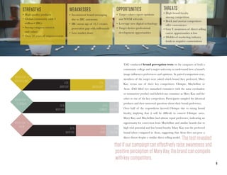 6
TAG conducted brand perception tests on the campuses of both a
community college and a major university to understand how a brand’s
image influences preferences and opinions. In paired comparison tests,
members of the target were asked which brand they preferred, Mary
Kay versus one of three key competitors: Clinique, Maybelline or
Avon. TAG filled two unmarked containers with the same eyeshadow
or moisturizer product and labeled one container as Mary Kay and the
other as one of the key competitors. Participants sampled the identical
products and then answered questions about their brand preference.
Over half of the respondents favored Clinique due to strong brand
loyalty, implying that it will be difficult to convert Clinique users.
Mary Kay and Maybelline had almost equal preference, indicating an
opportunity for conversion from Maybelline and similar brands due to
high trial potential and low brand loyalty. Mary Kay was the preferred
brand when compared to Avon, suggesting that Avon does not pose a
direct threat despite a similar direct selling model.
The test revealed
that if our campaign can effectively raise awareness and
positive perception of Mary Kay, the brand can compete
with key competitors.
40%
MARY KAY
41%
MAYBELLINE
19%
NEUTRAL
36%
MARY KAY
50%
CLINIQUE
14%
NEUTRAL
56%
MARY KAY
31%
AVON
13%
NEUTRAL
MARY KAY V.
MAYBELLINE
MARY KAY V.
CLINIQUE
MARY KAY V.
AVON
STRENGTHS
•	High quality products
•	Global community with 3
million+ IBCs
•	Strong company mission
and values
•	Over 50 years of empowerment
WEAKNESSES
•	Inconsistent brand messaging
due to IBC autonomy
•	IBC mean age of 42.7 creates
generation gap with millennials
•	Low market share
OPPORTUNITIES
•	Target values expert opinions
and WOM referrals
•	Leverage new digital technology
•	Target desires professional
development opportunities
THREATS
•	High brand loyalty
among competition
•	Brick and mortar competitors
offer convenience
•	Gen Y awareness of direct selling
career opportunities is low
•	Multilevel marketing industry
lends to negative connotations
 