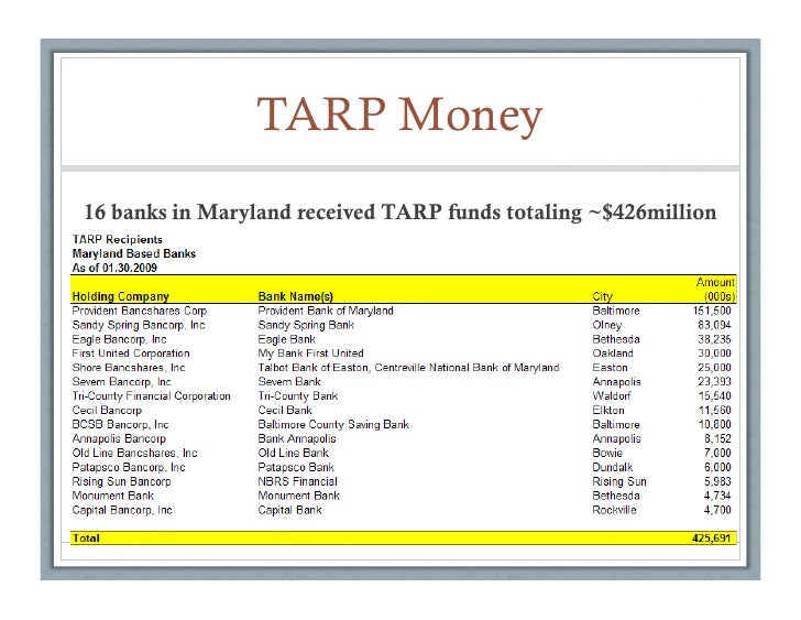 Maryland Community Banks Update