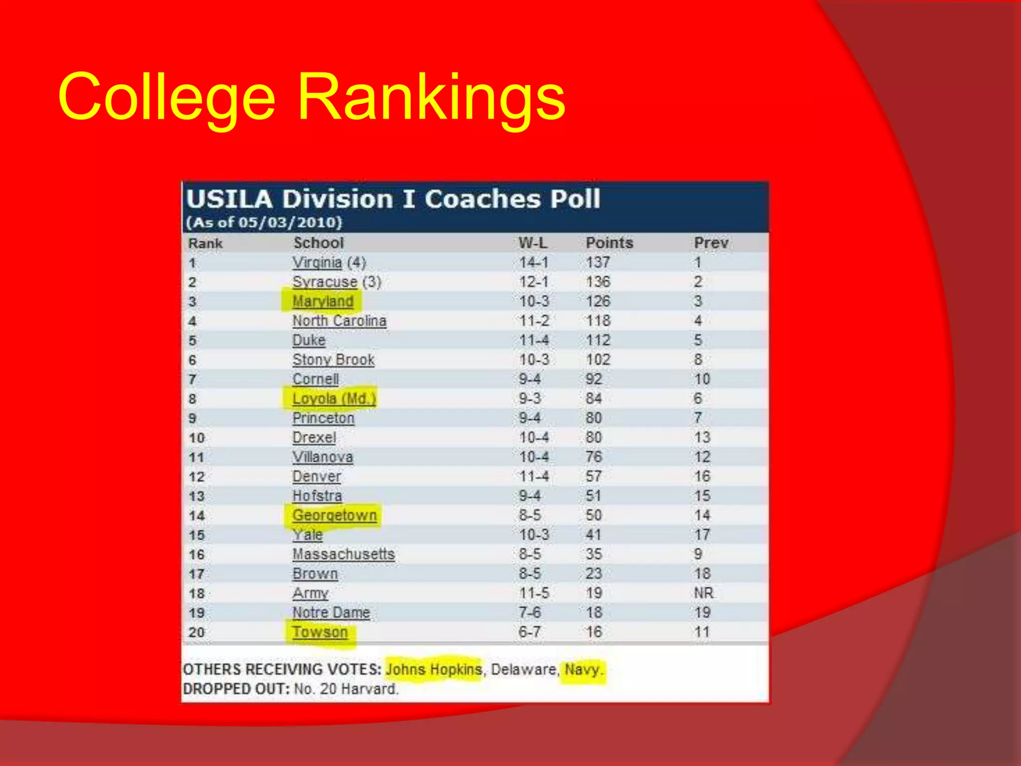 College Rankings