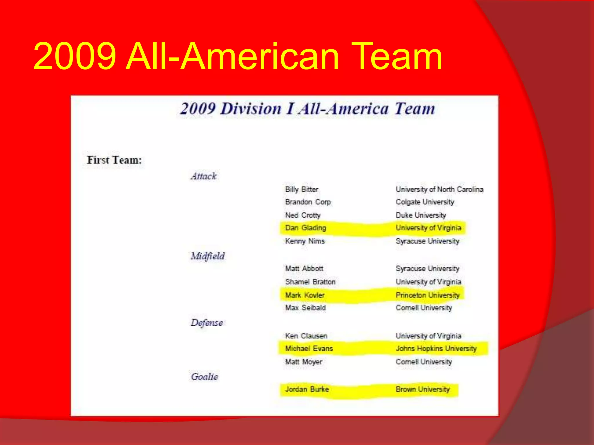 2009 All-American Team