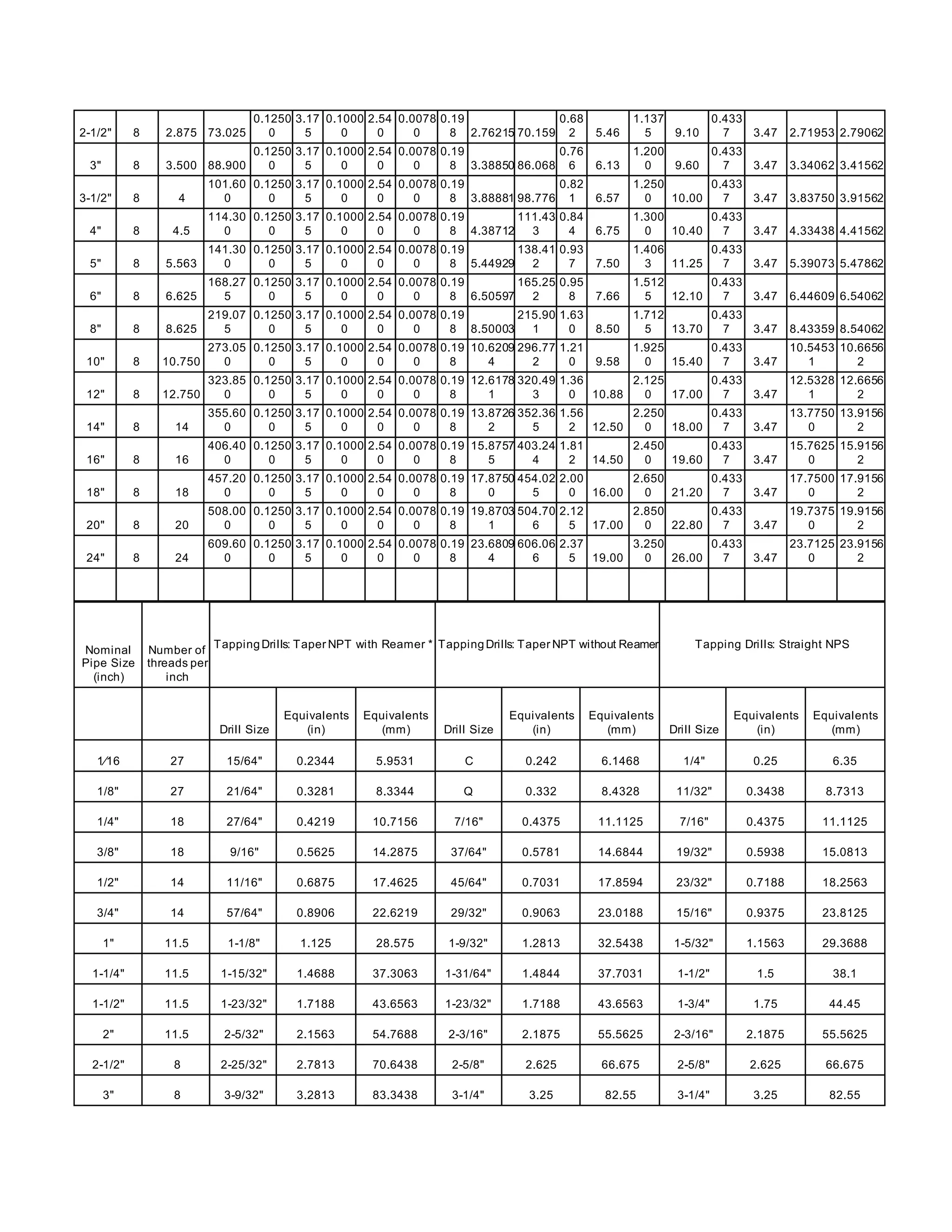 Maryland metrics | DOCX