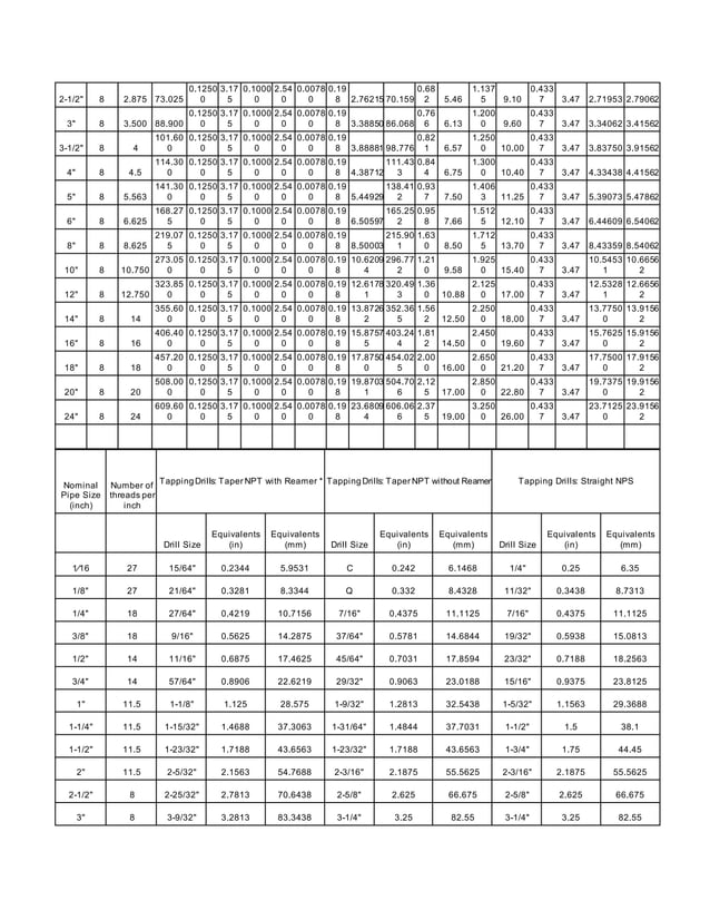 Maryland metrics DOCX