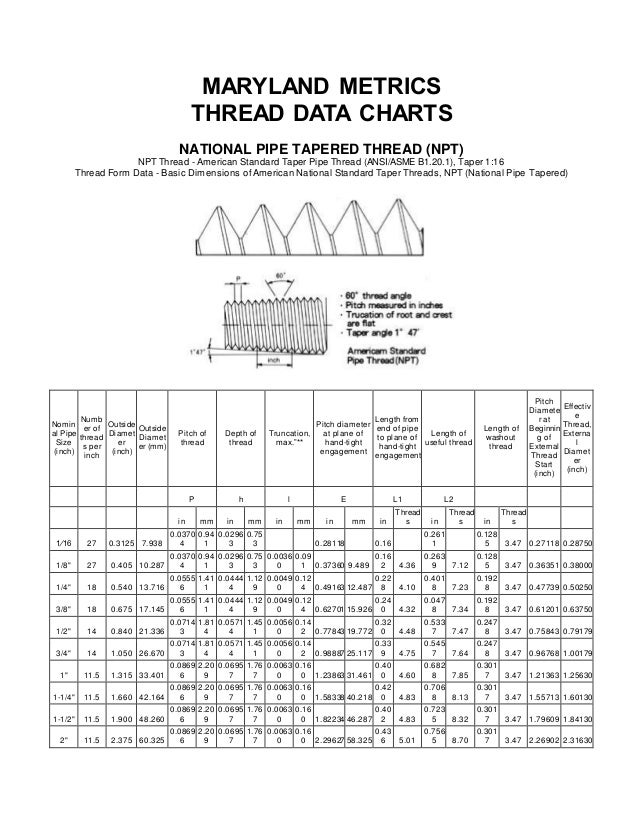Npt Thread Diameter Chart