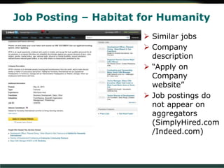 Job Posting – Habitat for Humanity
 Similar jobs
 Company
description
 “Apply on
Company
website”
 Job postings do
not appear on
aggregators
(SimplyHired.com
/Indeed.com)
 