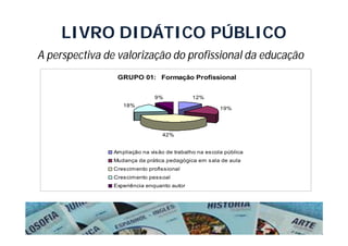LIVRO DIDÁTICO PÚBLICO
A perspectiva de valorização do profissional da educação
                 GRUPO 01: Formação Profis...