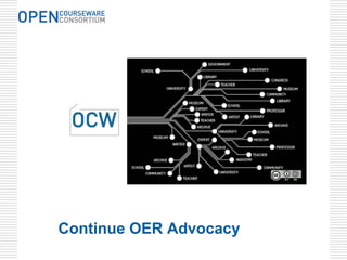 Continue OER Advocacy
 