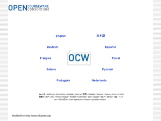 Modified from http://www.wikipedia.org/
 