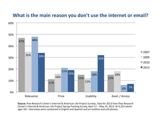 Older Adults and Internet Use: (Some of) What we know | PDF
