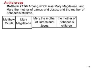 Mary Magdalene | PPT