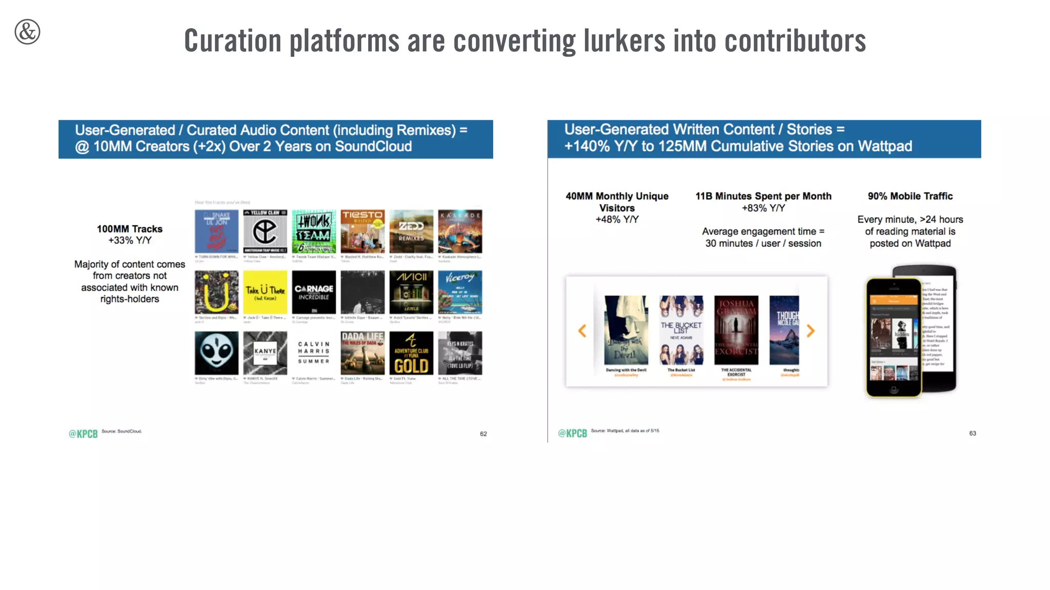 MOBILE MESSAGING EVOLVING
BEYOND TEXT AND INTO SERVICE
AND E-COMMERCE. NEW CHANNELS
TO FOCUS ON FOR TELCOS?
INSIGHT: THE UX OF
MESSAGING APPS ARE
PERFECT FOR CONSUMERS’
INCREASINGLY
SHORT ATTENTION SPAN
CONTEXT
EXAMPLE PURCHASE(S) MADE:
ORDER SHIRT – FROM EVERLANE –
VIA FACEBOOK MESSENGER
IDENTITY
LOCATION, AGE, NAME,
INTERESTS
CONTEXT-PERSISTENT
CONVERSATION
CONTEXT-DRIVEN ACTIONS AND
ENGAGEMENT
THE CHEATING STRATEGIST’S GUIDE TO MARY MEEKER’S DIGITAL TRENDS 2015
 