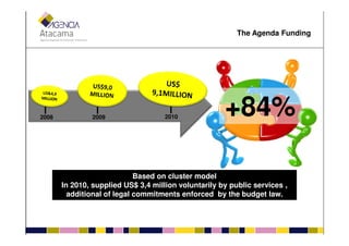 ++8484%%20092008 2010
The Agenda Funding
Based on cluster model
In 2010, supplied US$ 3,4 million voluntarily by public services ,
additional of legal commitments enforced by the budget law.
 