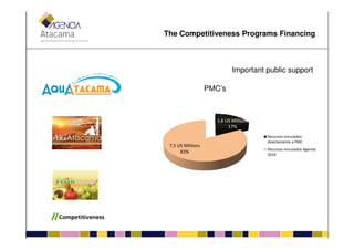 1,6 US Millions
17%
PMC’s
The Competitiveness Programs Financing
Important public support
17%
7,5 US Millions
83%
Recursos vinculados
directamente a PMC
Recursos vinculados Agenda
2010
 