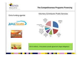Voluntary Contribution Public Services
Extra funding agenda
The Competitiveness Programs Financing
USD 6 millions.- Articulated outside agreement (legal obligation)
 