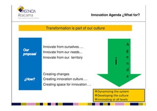 Innovate from ourselves….
Innovate from our needs...
Transformation is part of our culture
i
A
g
e
Innovation Agenda ¿What for?
Innovate from our territory
Creating changes
Creating innovation culture….
Creating space for innovation….
i
e
n
d
a
Dynamizing the system
Developing the culture
Innovating at all levels
 