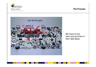 The Process
Join all the parts
We have to sortWe have to sort
them and put them in
their right place.
 