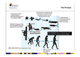 Government of Chile
created Regional
Development Agencies in
its 15 regions (2006)
2008-2010 Regional Pacts
and Competitive Programs
Agendas were formulated
Implementation of Agencies was
financed by the Interamerican
Development Bank and the
Goverrnment of Chile
In 2008 Atacama
launched an Agenda
constructed by a
bottom up model
The Process
2010 opportunity
descentralization
2010 - 2011 ARDP new management model
2011 financing
and regional
structure
2011 onwards 100% of empowerment and
social capital are regional responsabilities.
 