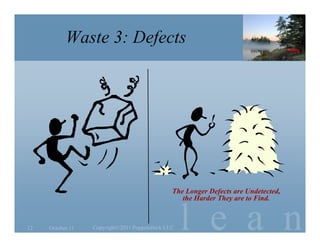 Waste 3: Defects




                                               The Longer Defects are Undetected,



                                                   l e a n
                                                  the Harder They are to Find.



12   October 11   Copyright©2011 Poppendieck.LLC
 