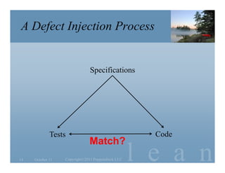 A Defect Injection Process


                               Specifications




             Tests                                   Code


                                                   l e a n
                              Match?
14   October 11   Copyright©2011 Poppendieck.LLC
 