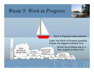 Waste 5: Work in Progress



                                                                               Work in Progress hides problems.

                                                                        Lower the Work in Progress gradually;
                                                                        Expose the biggest problems first.
                                                                                  Shrink the problems one at a
     Work in Progress




                             RISK:                                Pro
                          Building the                       Defects! Not         time, biggest problem first.
                                               Technical      found until
                          Wrong Thing.
                              Risk:           Debt: Change        Pro
                            Building the         is too      integration…            Competition
                            Wrong Thing        expensive                Too         Introduces a
                                                                                   better product.   Poor
                                                                        Slow




                                                                               l e a n
                                                                                                      UI




19                      October 11         Copyright©2011 Poppendieck.LLC
 