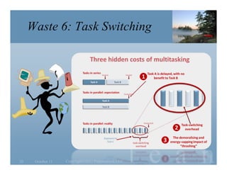 Waste 6: Task Switching




20    October 11   Copyright©2011 Poppendieck.LLC   l e a n
 