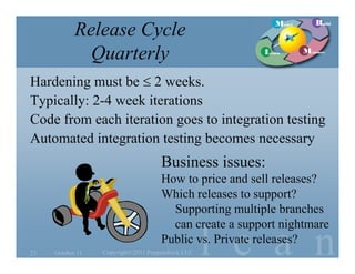 Model       Build
            Release Cycle
              Quarterly                                 Learn      Measure



Hardening must be  2 weeks.
Typically: 2-4 week iterations
Code from each iteration goes to integration testing
Automated integration testing becomes necessary
                                     Business issues:
                                     How to price and sell releases?
                                     Which releases to support?
                                       Supporting multiple branches


                                                   l e a n
                                       can create a support nightmare
                                     Public vs. Private releases?
23   October 11   Copyright©2011 Poppendieck.LLC
 
