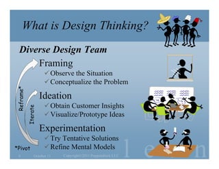 What is Design Thinking?
  Diverse Design Team
      Framing
                       Observe the Situation
                       Conceptualize the Problem
Reframe*




                     Ideation
                       Obtain Customer Insights
           Iterate




                       Visualize/Prototype Ideas

                     Experimentation

                                                              l e a n
                       Try Tentative Solutions
*Pivot                 Refine Mental Models
 6              October 11   Copyright©2011 Poppendieck.LLC
 