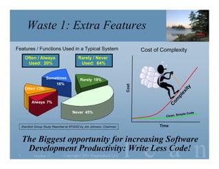 Waste 1: Extra Features
Features / Functions Used in a Typical System                                  Cost of Complexity
       Often / Always                      Rarely / Never
        Used: 20%                           Used: 64%


                     Sometimes              Rarely 19%
                            16%




                                                                        Cost
       Often 13%


            Always 7%

                                       Never 45%


     Standish Group Study Reported at XP2002 by Jim Johnson, Chairman                 Time




                                                                        l e a n
     The Biggest opportunity for increasing Software
      Development Productivity: Write Less Code!
 7           October 11          Copyright©2011 Poppendieck.LLC
 
